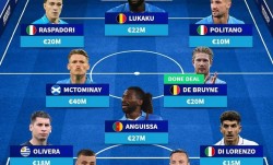 1亿欧元买8人，那不勒斯终结意甲悬念！孔蒂还要拿欧冠？