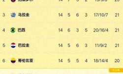 安切洛蒂公布巴西队名单，桑巴群星齐聚，处子秀全球聚焦！