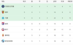 法甲爆冷！一场2-1绝杀，争冠格局大乱，巴黎优势很小，前4差距最多2分